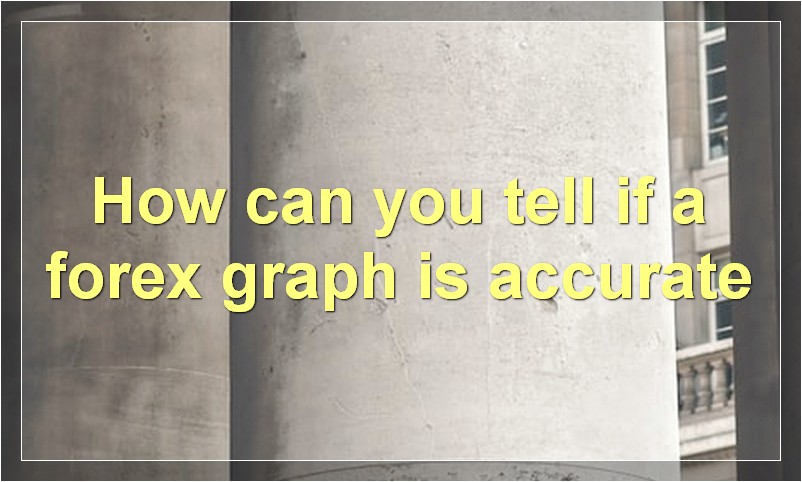 How can you tell if a forex graph is accurate