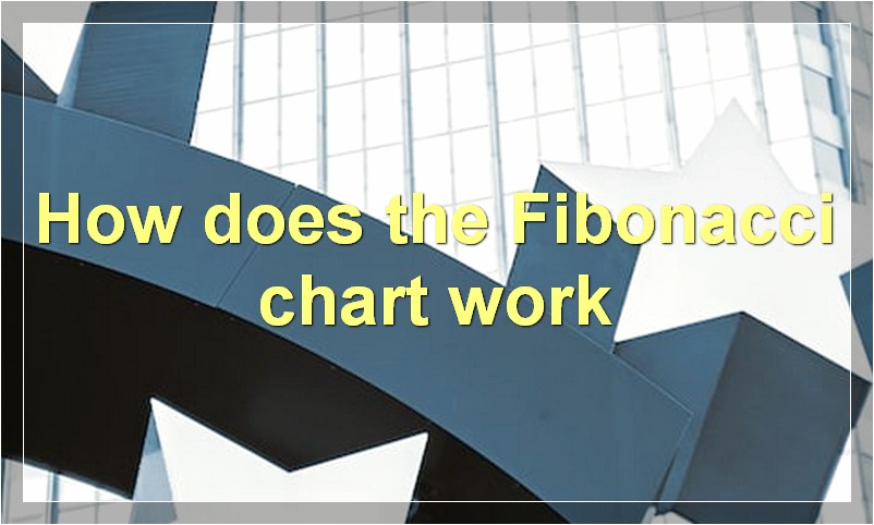 How does the Fibonacci chart work