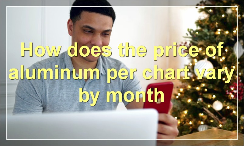 How does the price of aluminum per chart vary by month