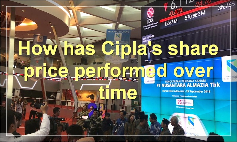 How has Cipla's share price performed over time