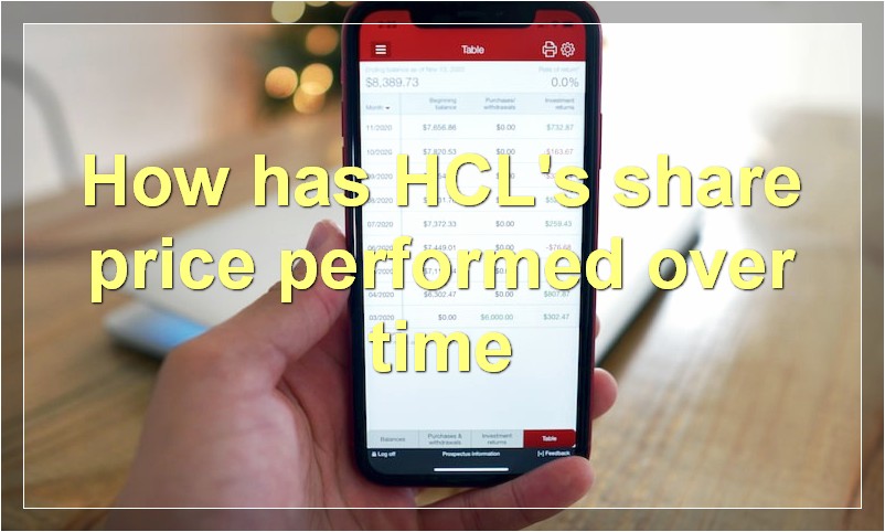 How has HCL's share price performed over time