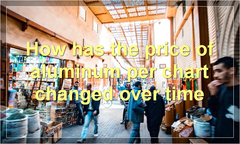 How has the price of aluminum per chart changed over time