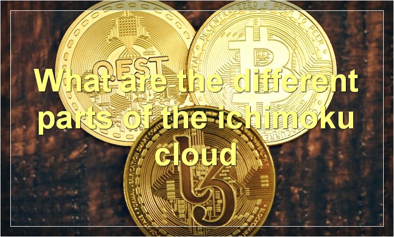 What are the different parts of the ichimoku cloud