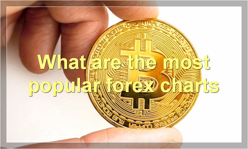 What are the most popular forex charts