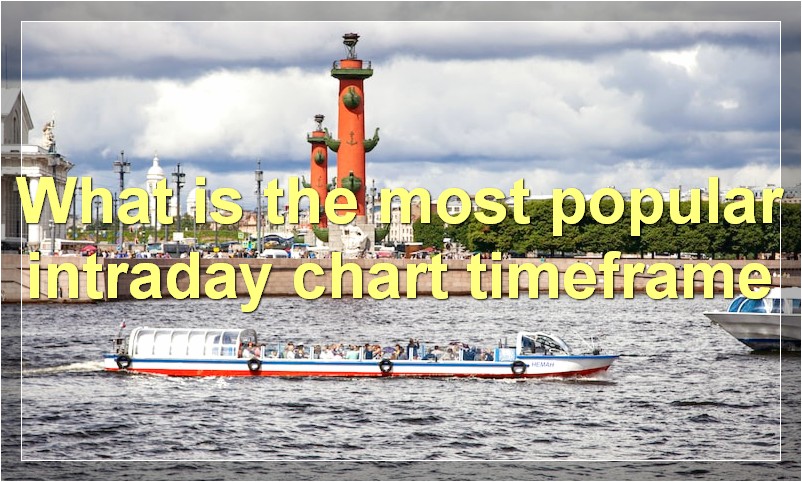 What is the most popular intraday chart timeframe